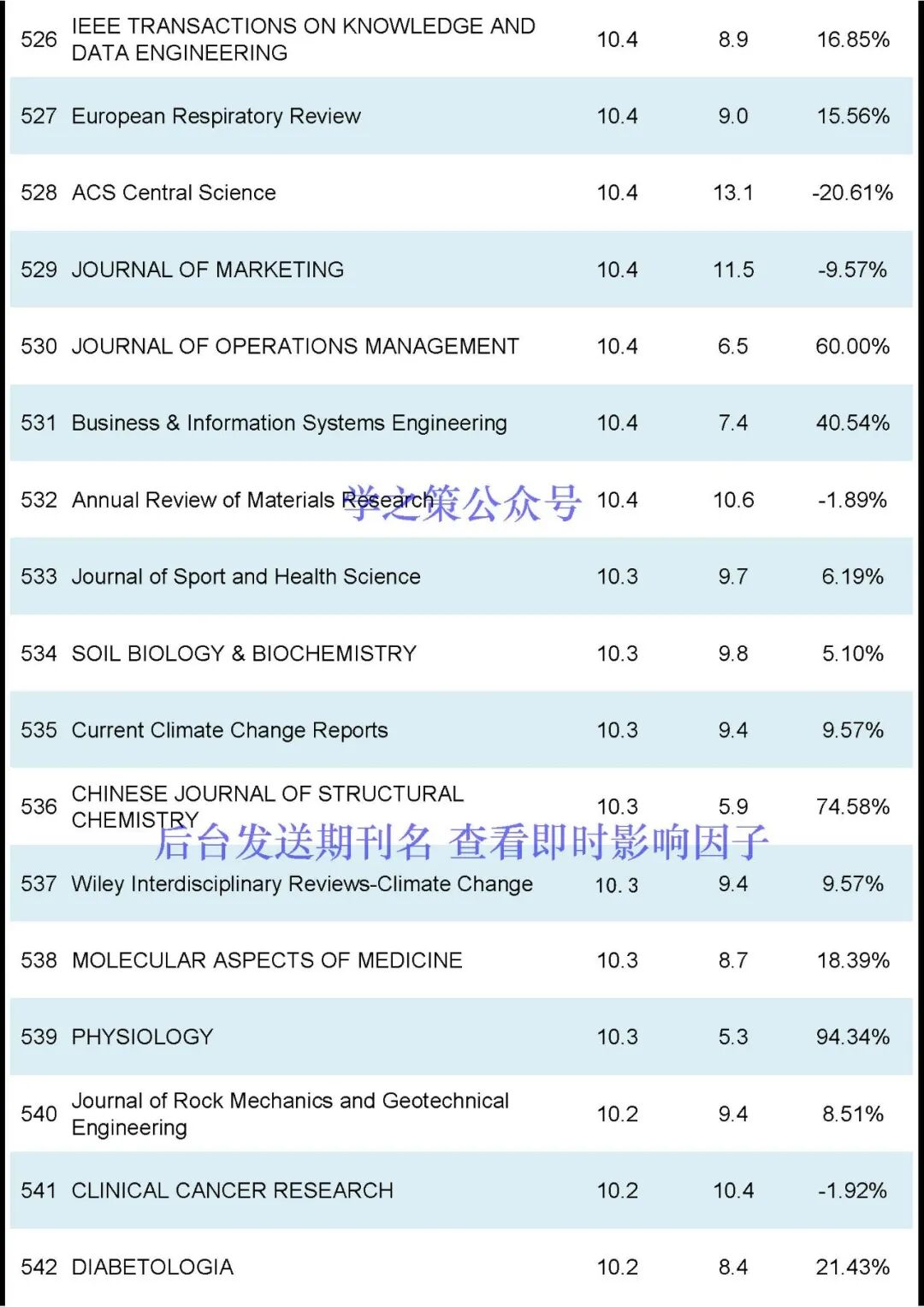 刚刚2024JCR正式发布-期刊+