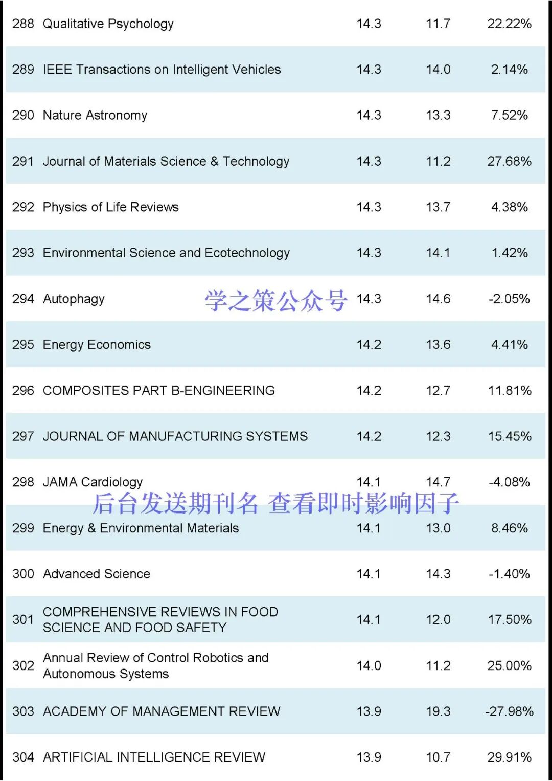 刚刚2024JCR正式发布-期刊+