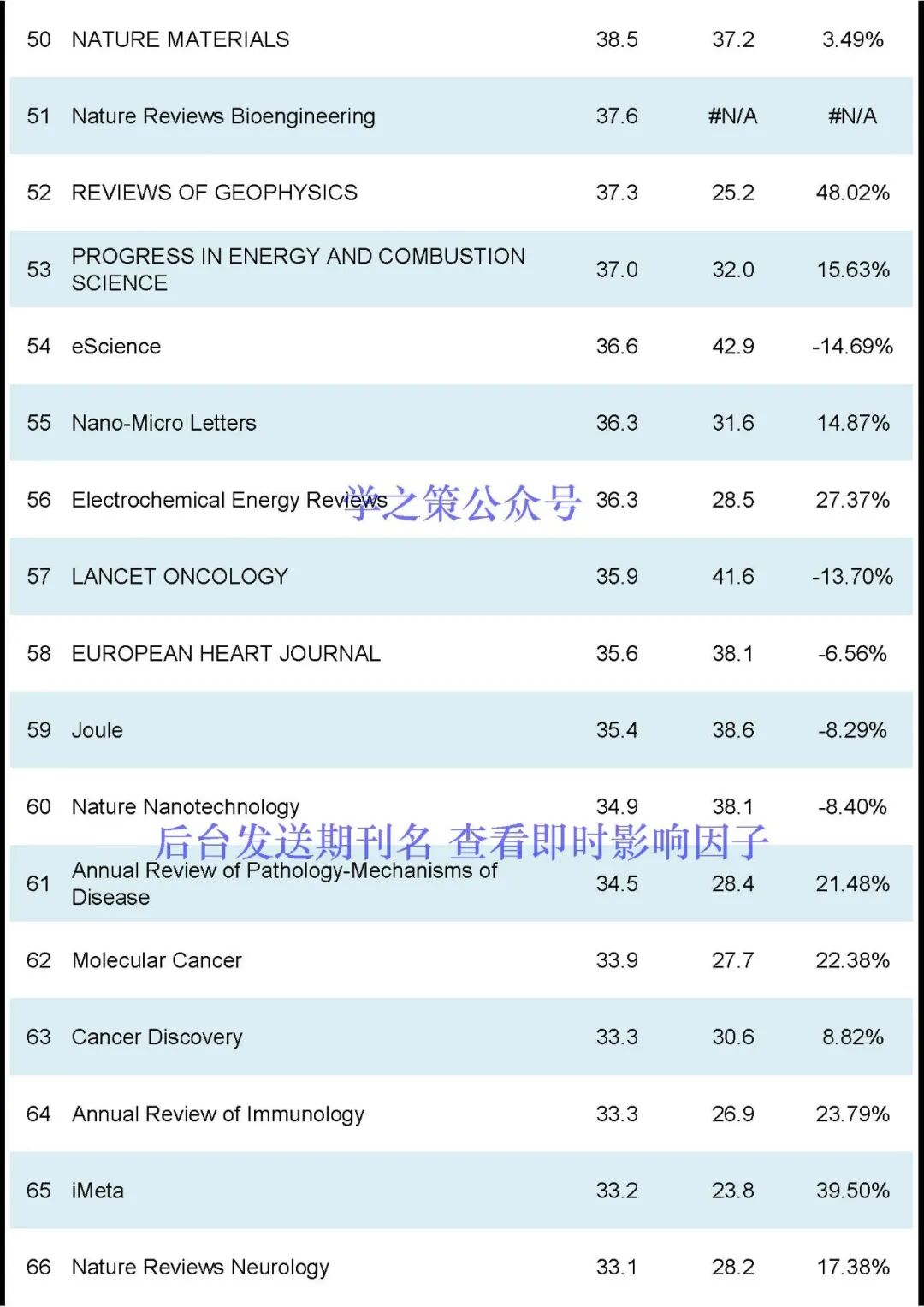 刚刚2024JCR正式发布-期刊+