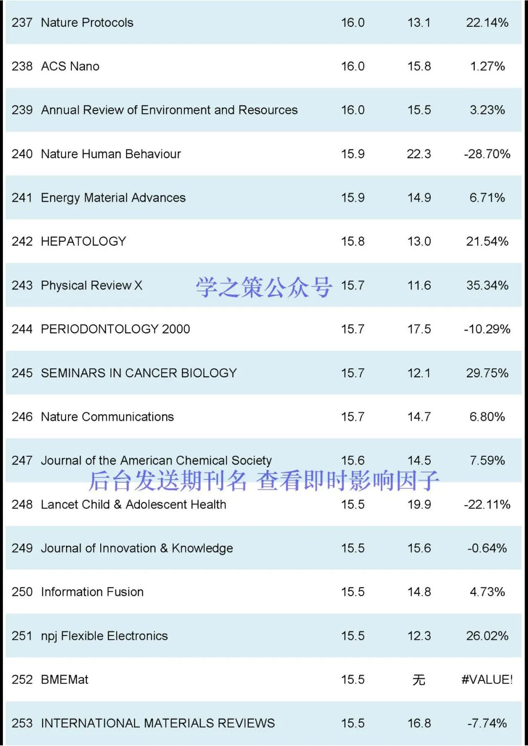 刚刚2024JCR正式发布-期刊+
