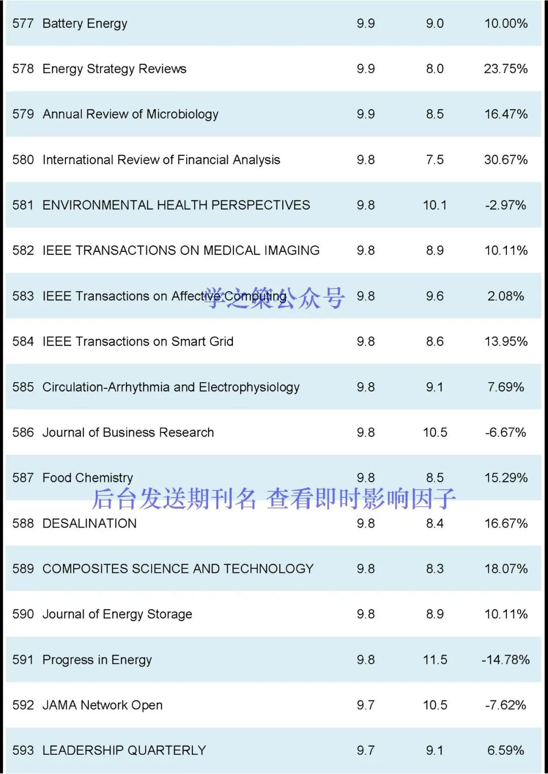 刚刚2024JCR正式发布-期刊+