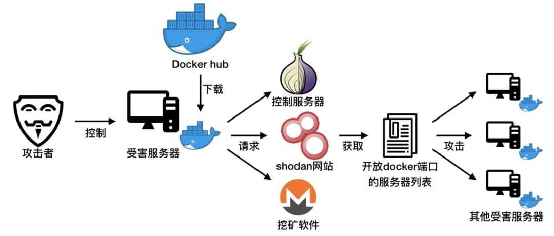 Example Image