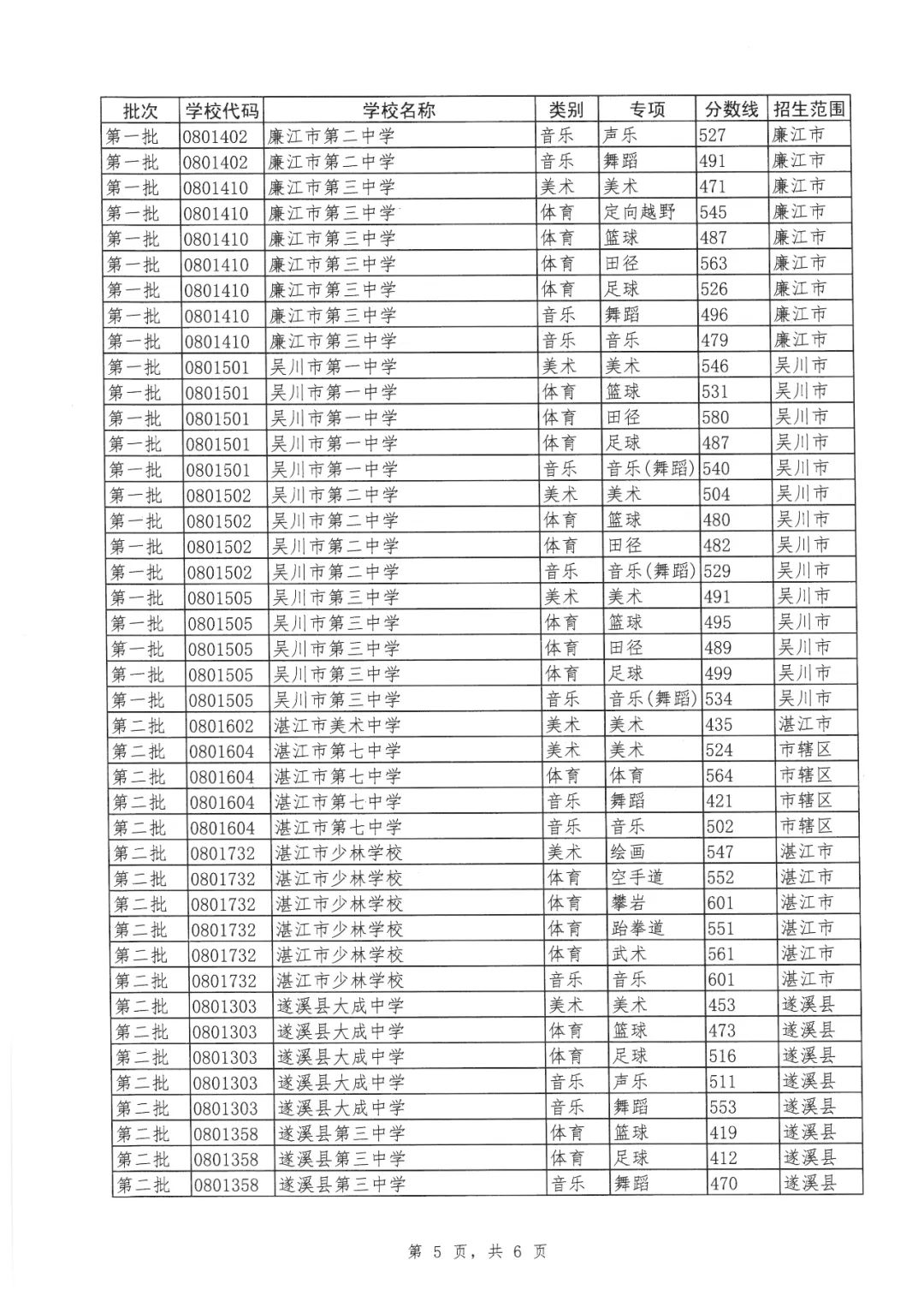 湛江中考成绩在哪查_湛江市中考成绩查询_中考成绩查询广东省湛江市