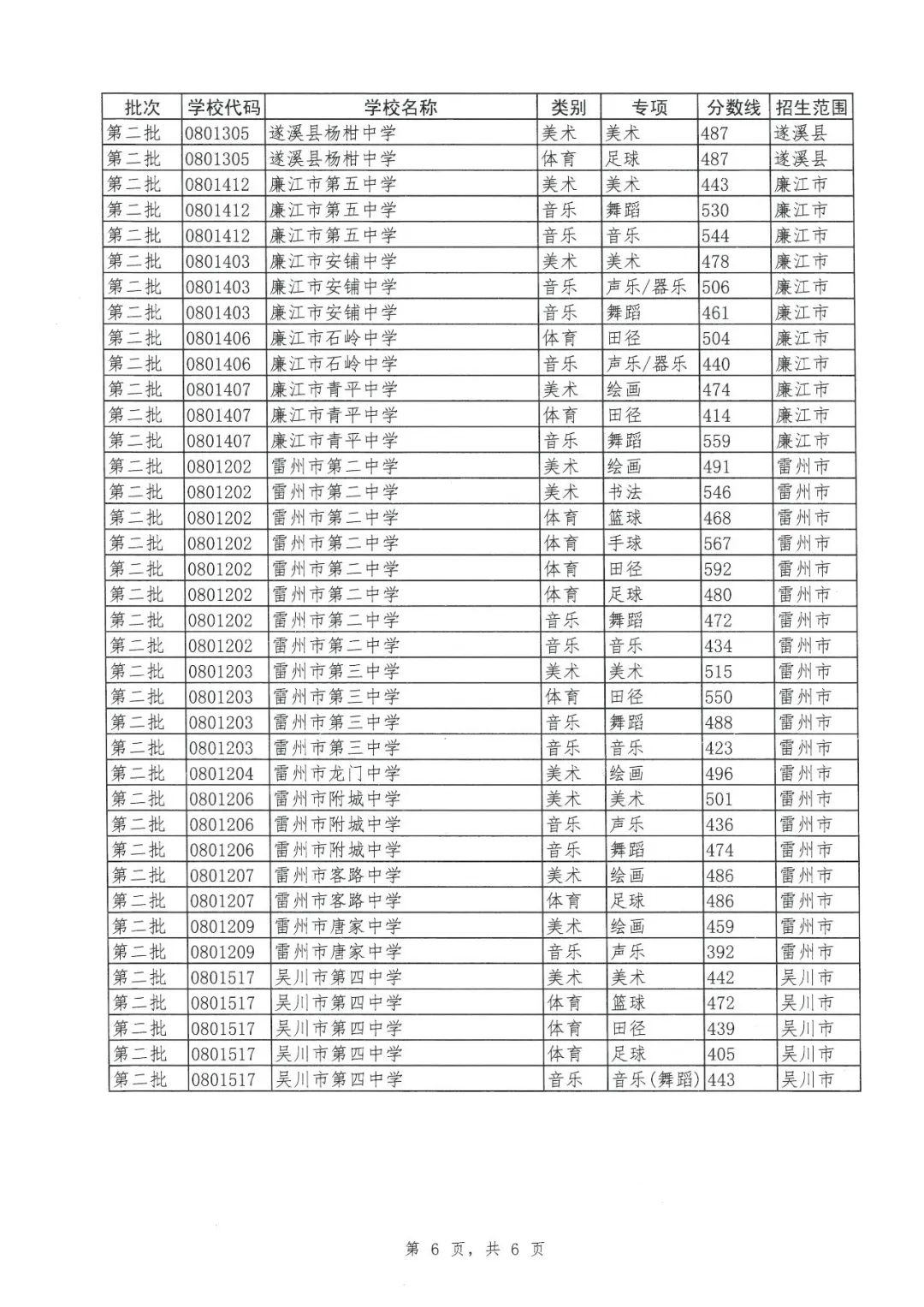 中考成绩查询广东省湛江市_湛江中考成绩在哪查_湛江市中考成绩查询