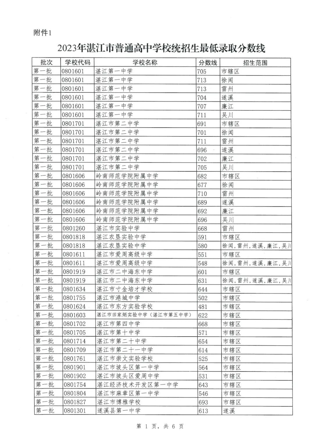 湛江市中考成績查詢_湛江中考成績在哪查_中考成績查詢廣東省湛江市