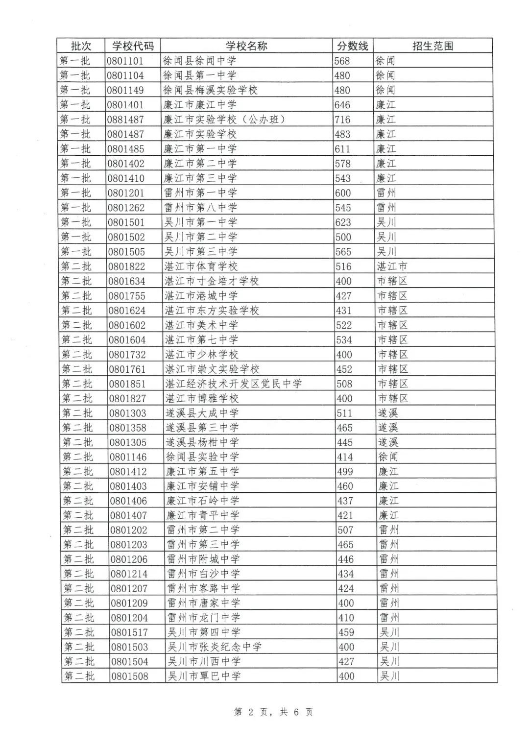 湛江中考成績在哪查_湛江市中考成績查詢_中考成績查詢廣東省湛江市