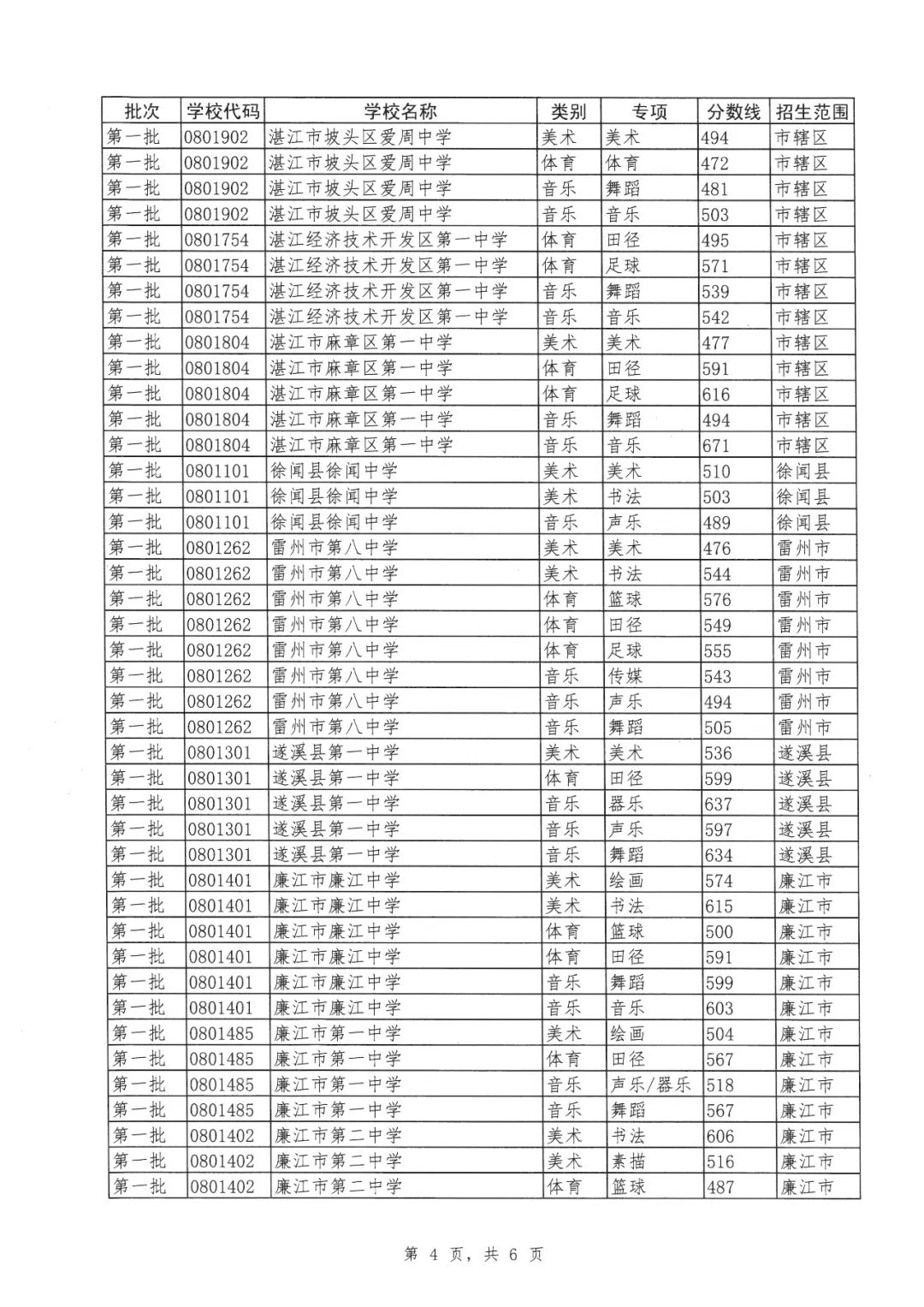 中考成绩查询广东省湛江市_湛江市中考成绩查询_湛江中考成绩在哪查