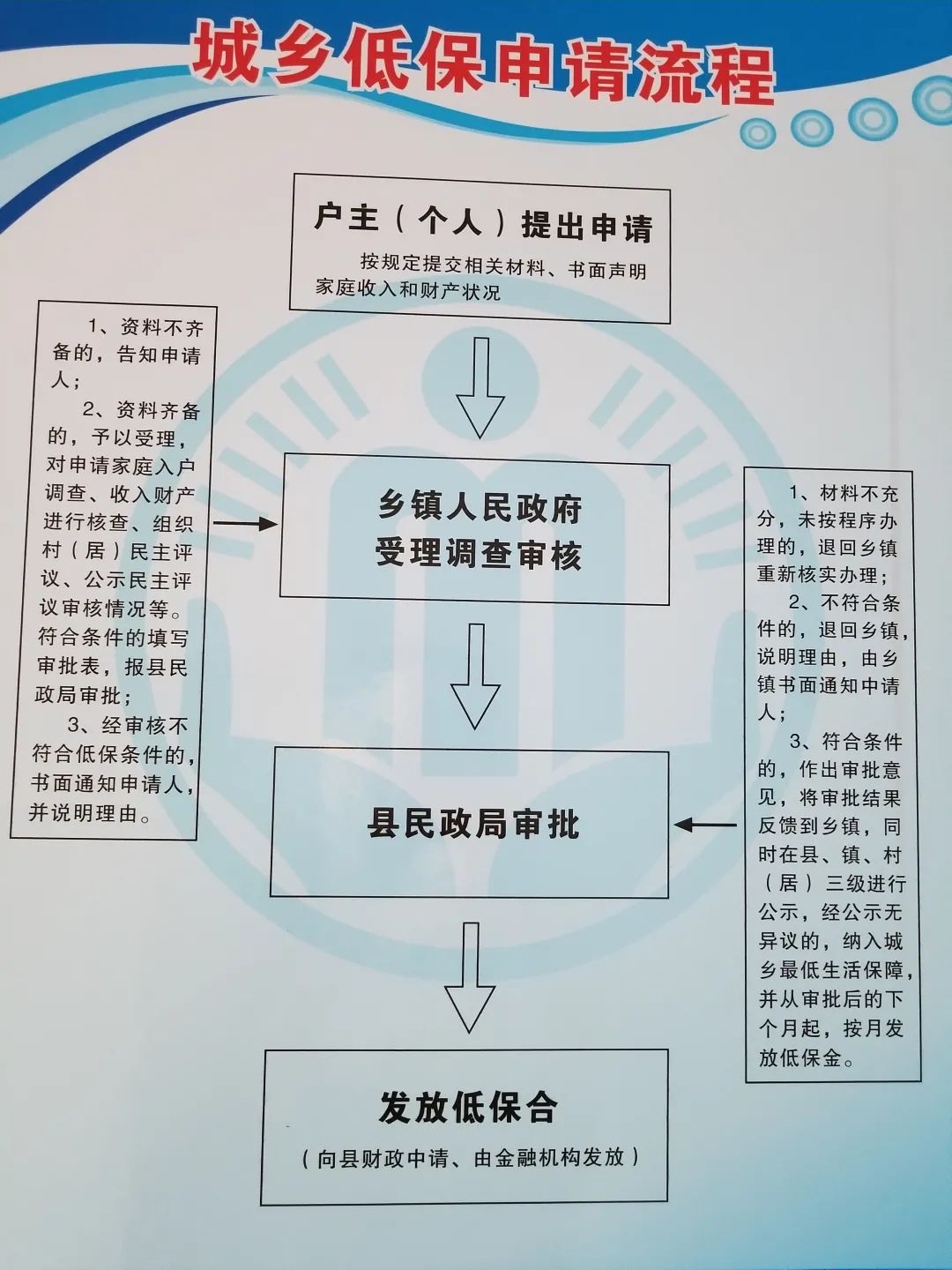 2024湛江低保涨至每人每月多少钱？