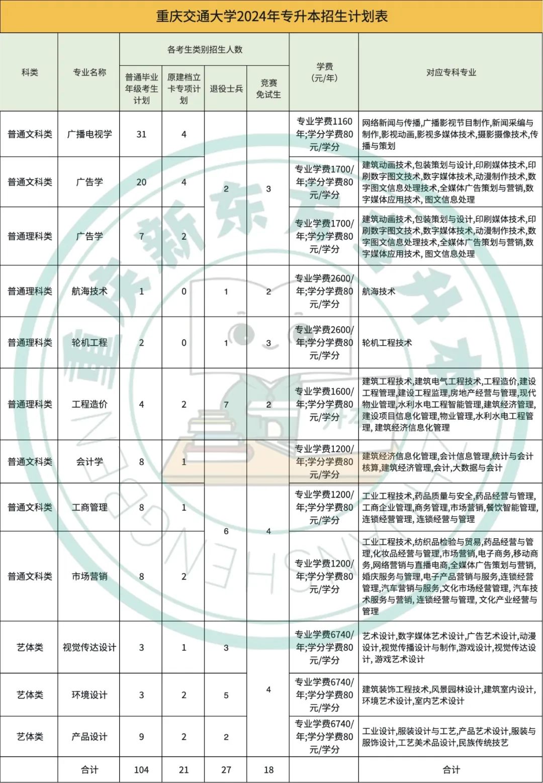 2023年西安音乐学院录取分数线(2023-2024各专业最低录取分数线)_西安音乐学院专业录取分数_西安音乐学院专业录取分数线