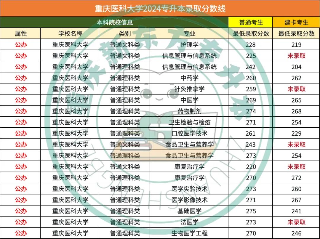 专升本大学可以换专业吗_专升本大学可以自己选吗_可以专升本的大学