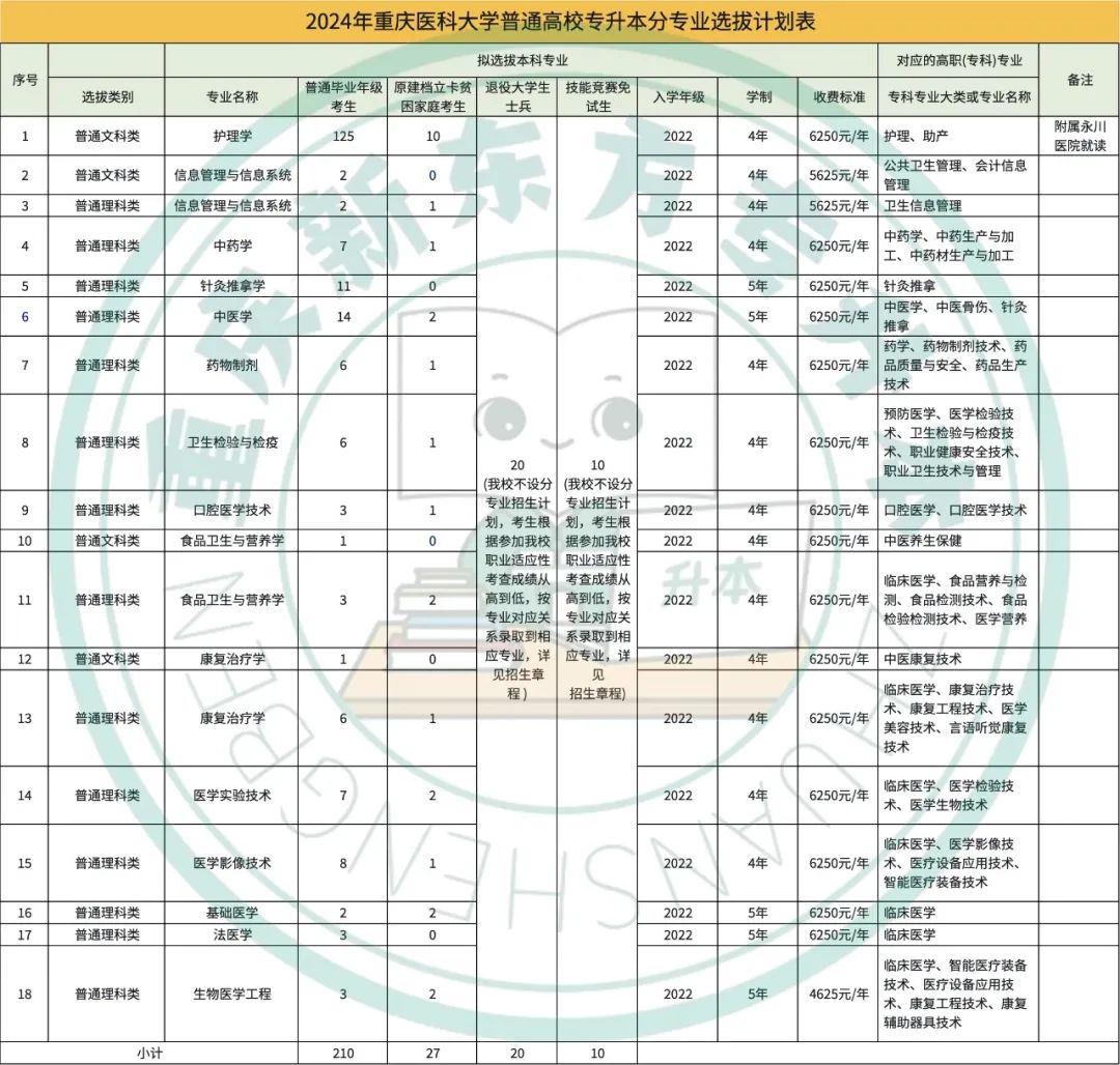 專升本大學可以換專業嗎_可以專升本的大學_專升本大學可以自己選嗎