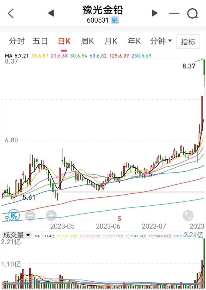 2024年05月17日 豫光金铅股票