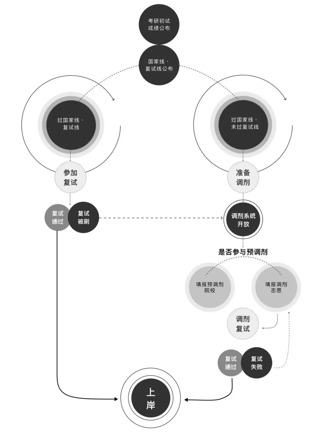 廣州大學(xué)研究生專業(yè)分?jǐn)?shù)線_廣州大學(xué)研究生院分?jǐn)?shù)線_2023年廣州大學(xué)研究生院錄取分?jǐn)?shù)線