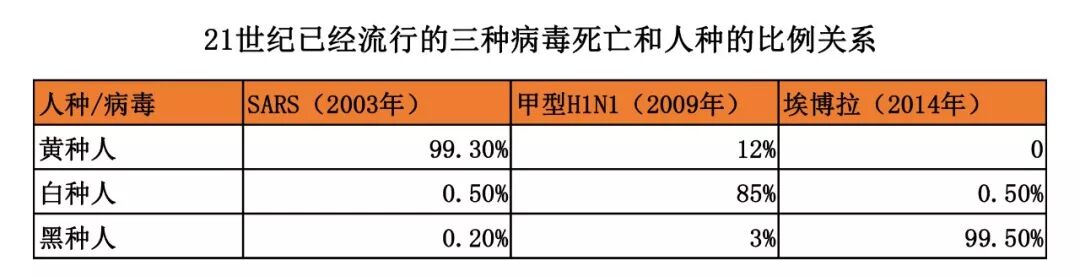 新冠疫情是美国人发动的“基因战”吗？