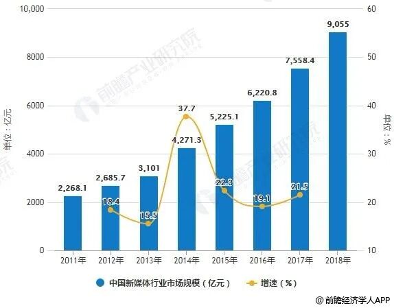 纸媒已死？拿什么拯救我无处安放的灵魂