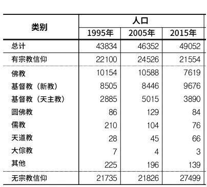 韩国邪教：老流氓李万熙是如何混成救世主的？