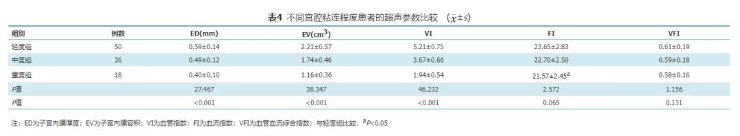 什么是超声容积探头【学术】经阴道二维超声及三维超声容积成像技术对宫腔粘连的诊断价值_https://www.jmylbn.com_新闻资讯_第5张