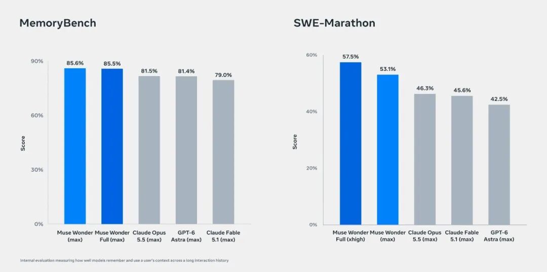 MemoryBench 与 SWE-Marathon