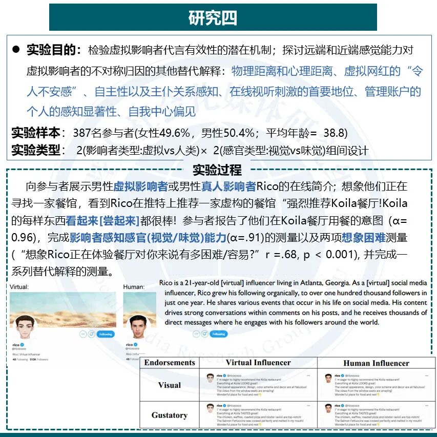 论文分享 | 虚拟网红代言如何影响消费者？