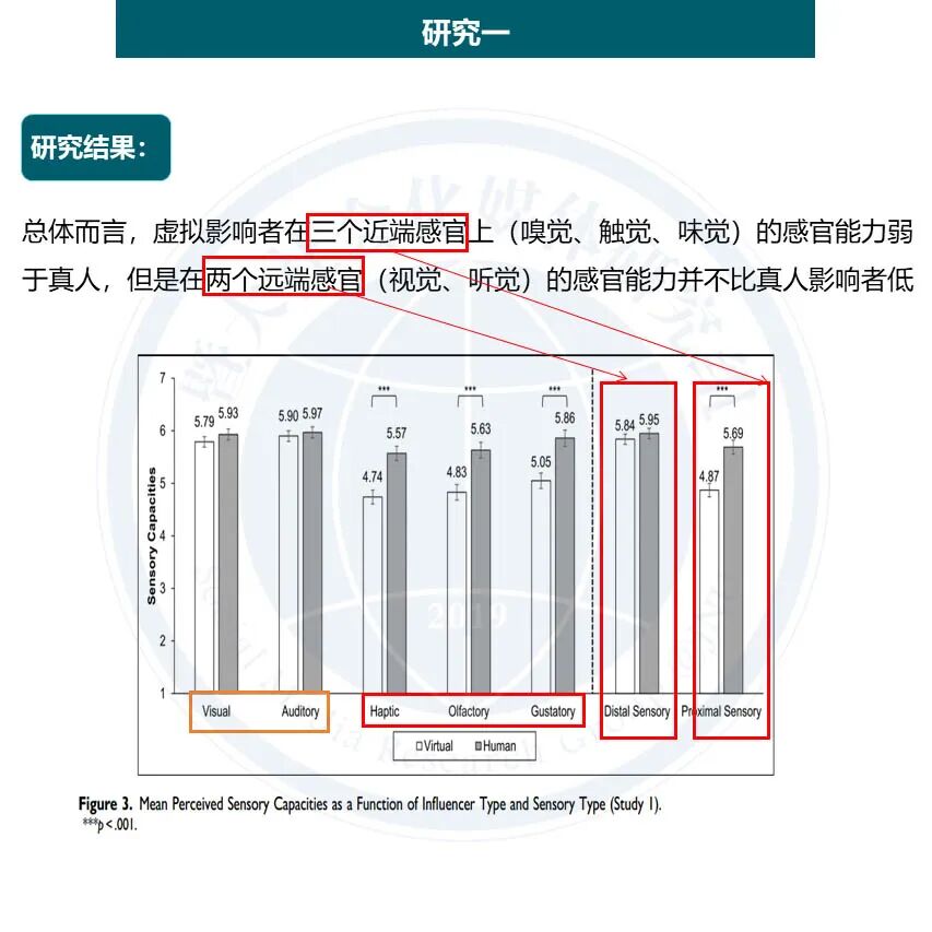 论文分享 | 虚拟网红代言如何影响消费者？
