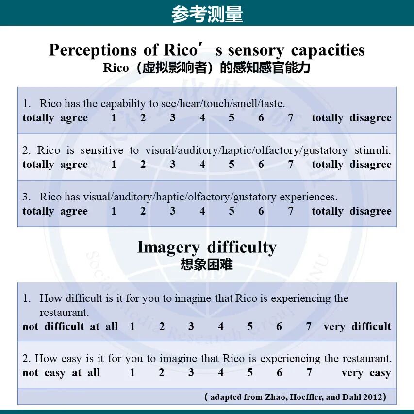 论文分享 | 虚拟网红代言如何影响消费者？