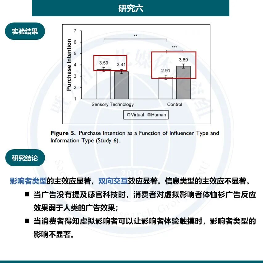 论文分享 | 虚拟网红代言如何影响消费者？