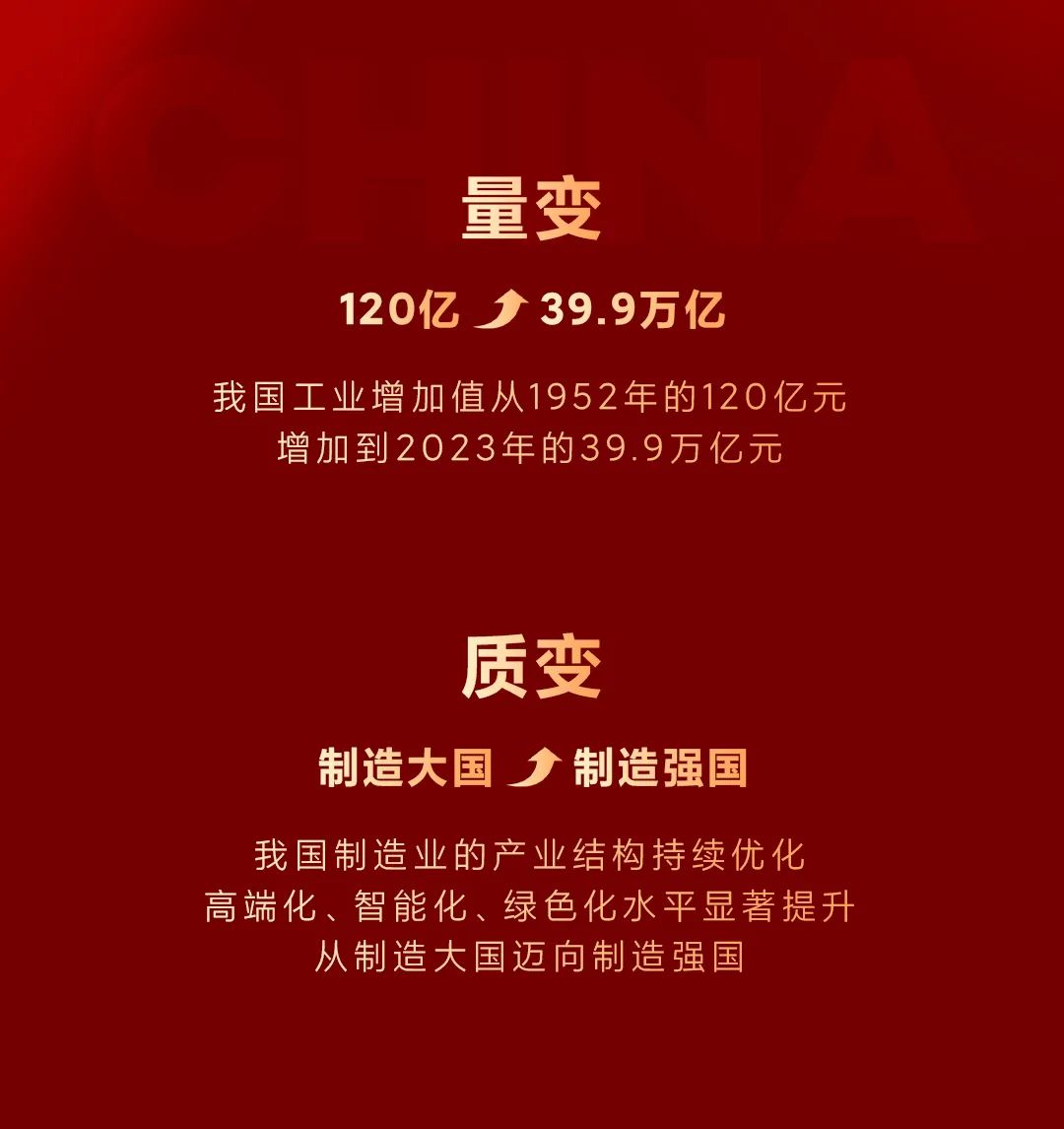 国庆特别呈现 ｜ 中国制造已进入Next Level(图3)