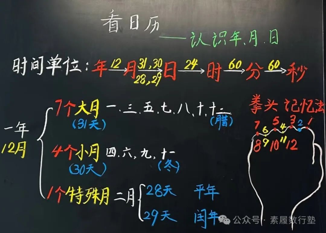 一年几个月是31天几个月是30,三年级下册小学数学知识一日小结：例1 《认识年、月、日..