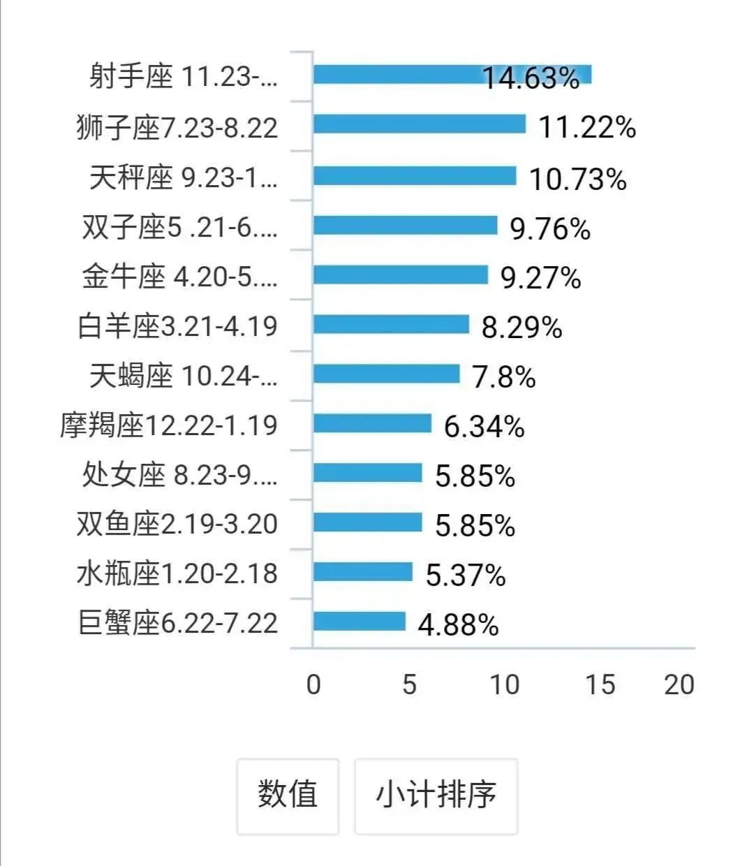 双子座女生性格爱情分析和配对大全”