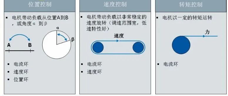 超详细的运动控制详解的图8