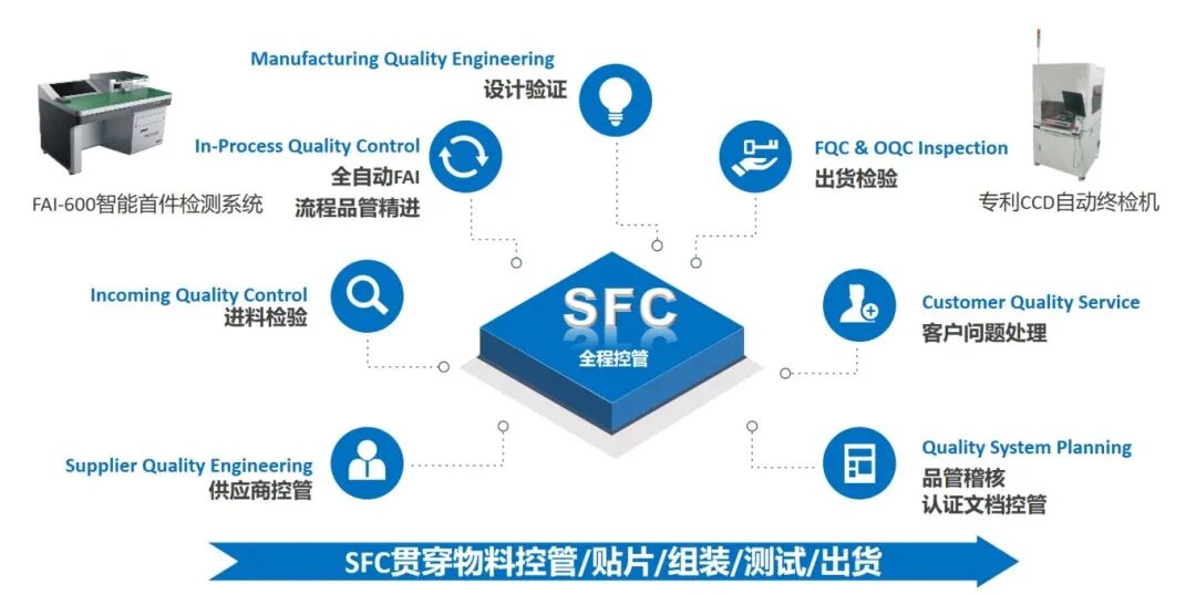 富士康工控機(jī)