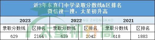 北京中考录取分数线2024_中考录取分数线北京2024_中考录取分数线北京2023