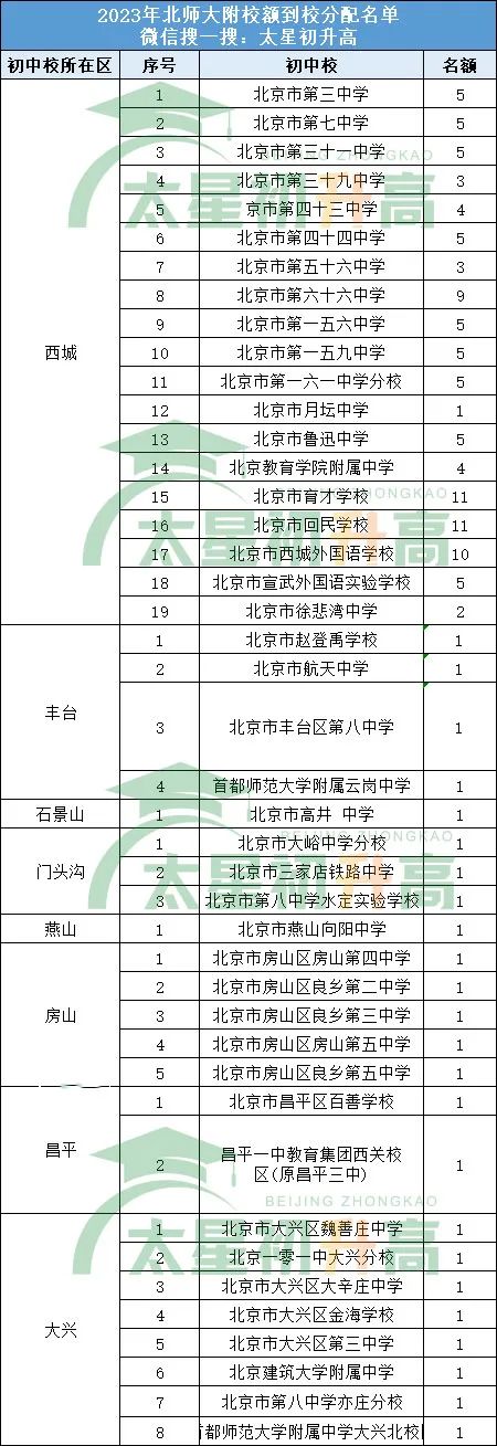 豐臺區19所高中排名_豐臺高中排行榜2020_豐臺區的高中