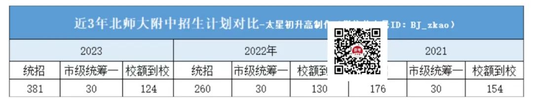 豐臺區19所高中排名_豐臺高中排行榜2020_豐臺區的高中