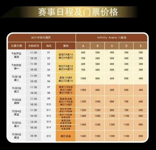 “门票最高1688元贵过演唱会”！开赛在即，樊振东、陈梦退赛！宣传片更引争议