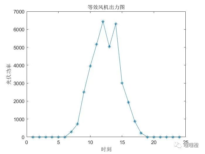 Matlab 如何提取 fig 文件中的数据的图4