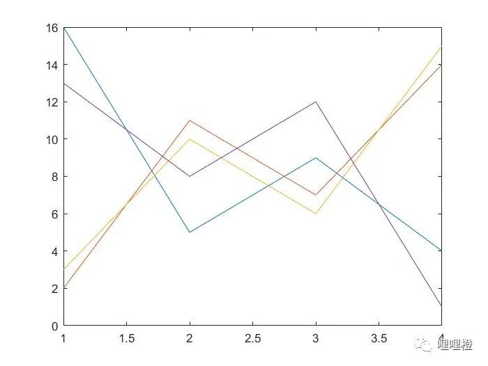 Matlab 如何提取 fig 文件中的数据的图1