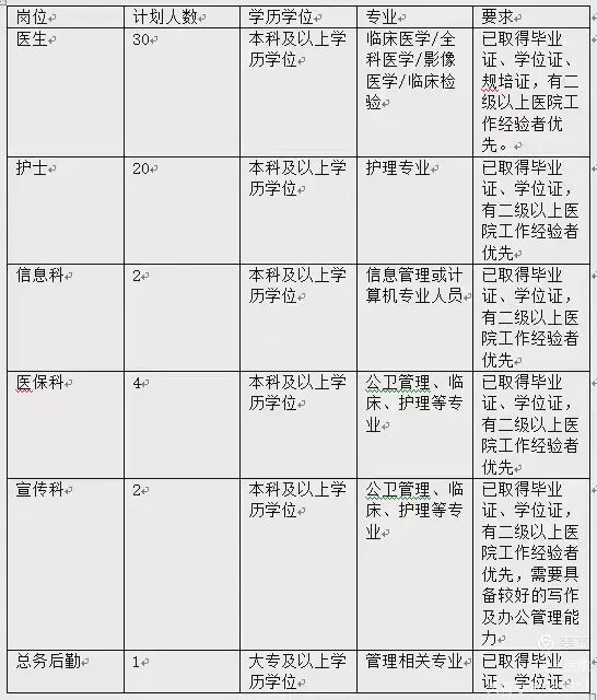 招聘网_招聘_招聘58同城找工作