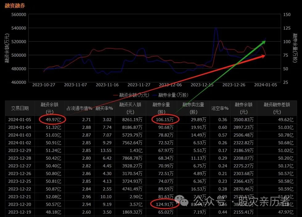 格力股票多少钱一股