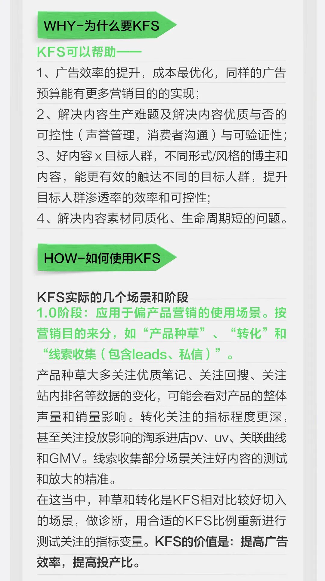 小紅書KFS投放邏輯