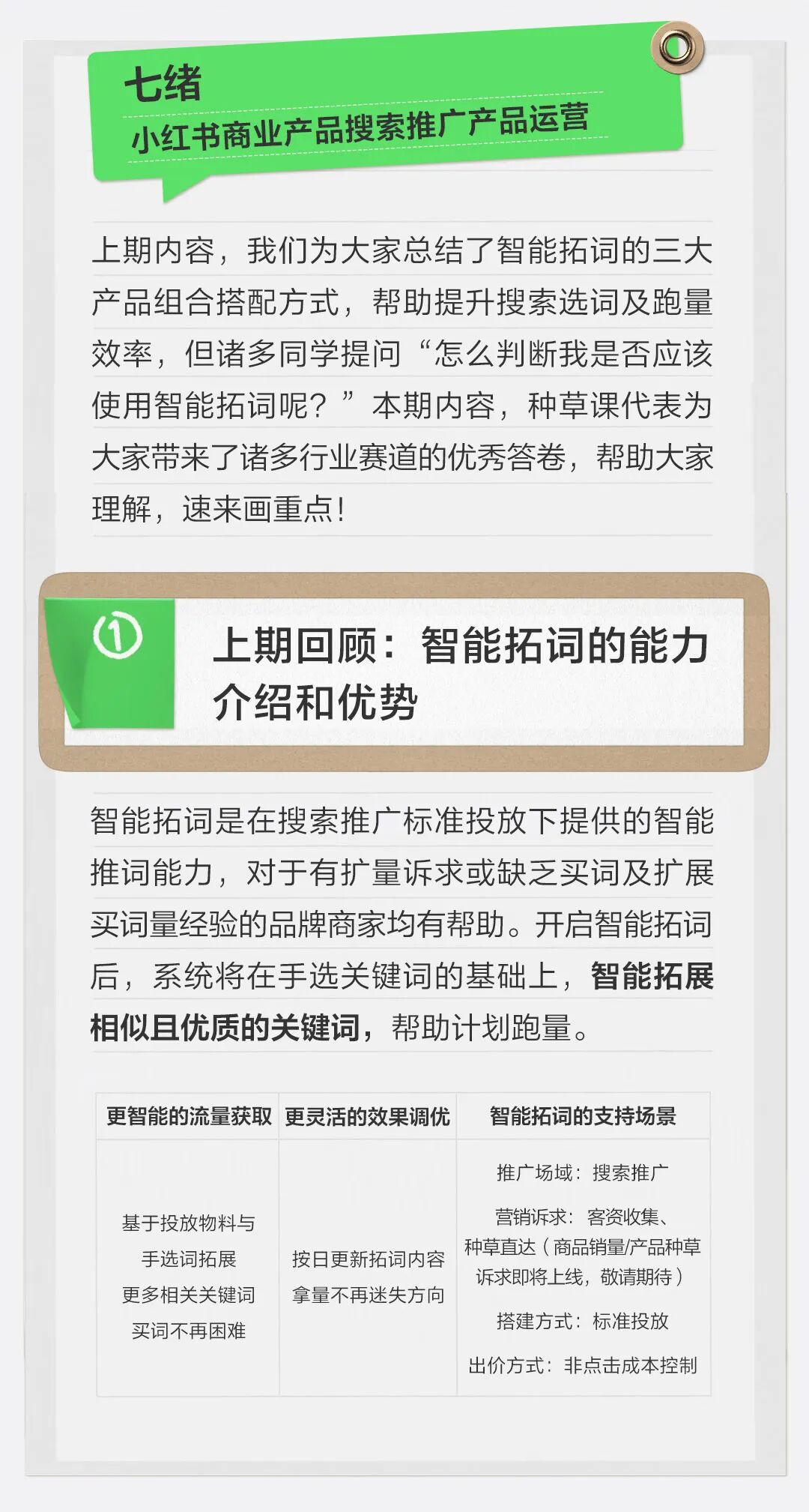 小红书智能拓词