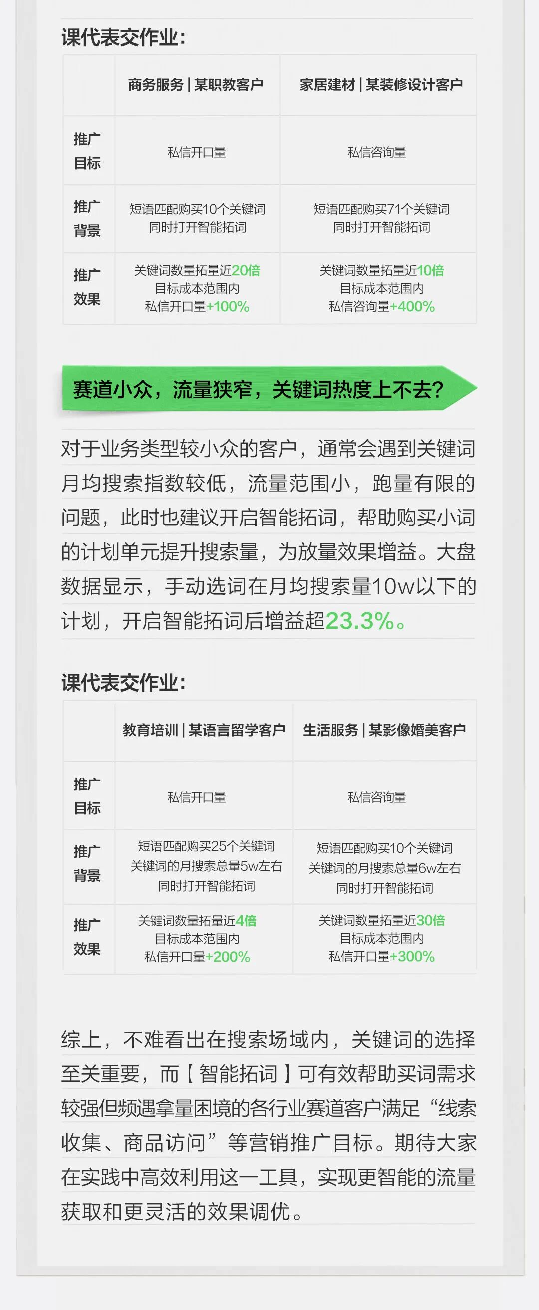 小红书智能拓词