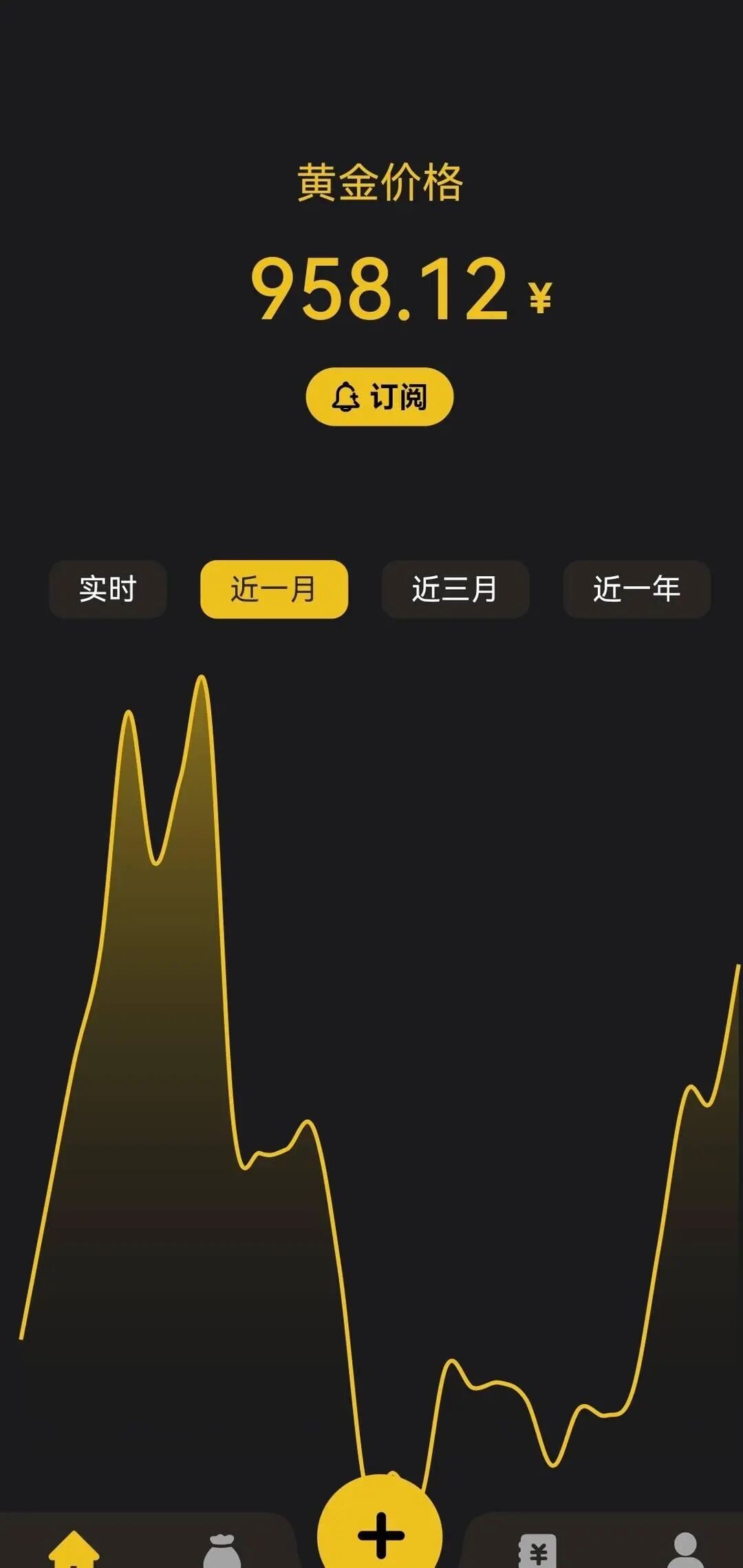 00后女孩贷款30万买金月赚4万,金价“过山车”行情下的短线“淘金热”：00后女孩贷款30..