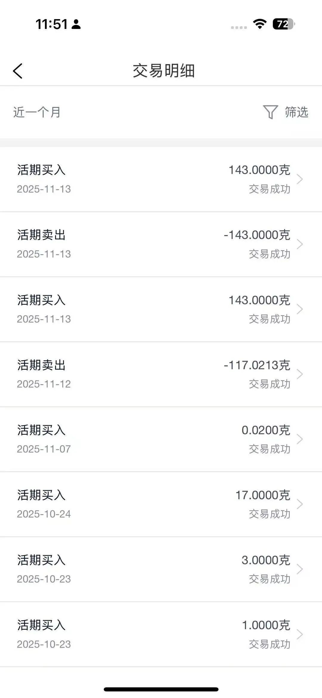 00后女孩贷款30万买金月赚4万