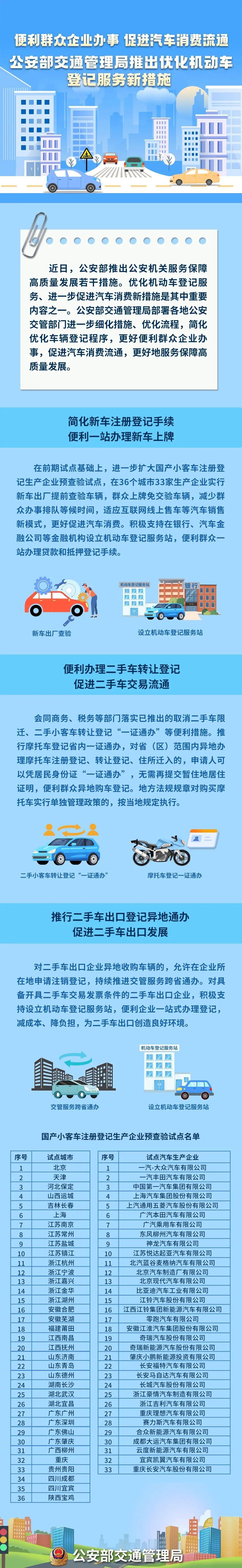 政策动态 | 新车注册登记、二手车转让登记，有这些便利新措施！(图1)