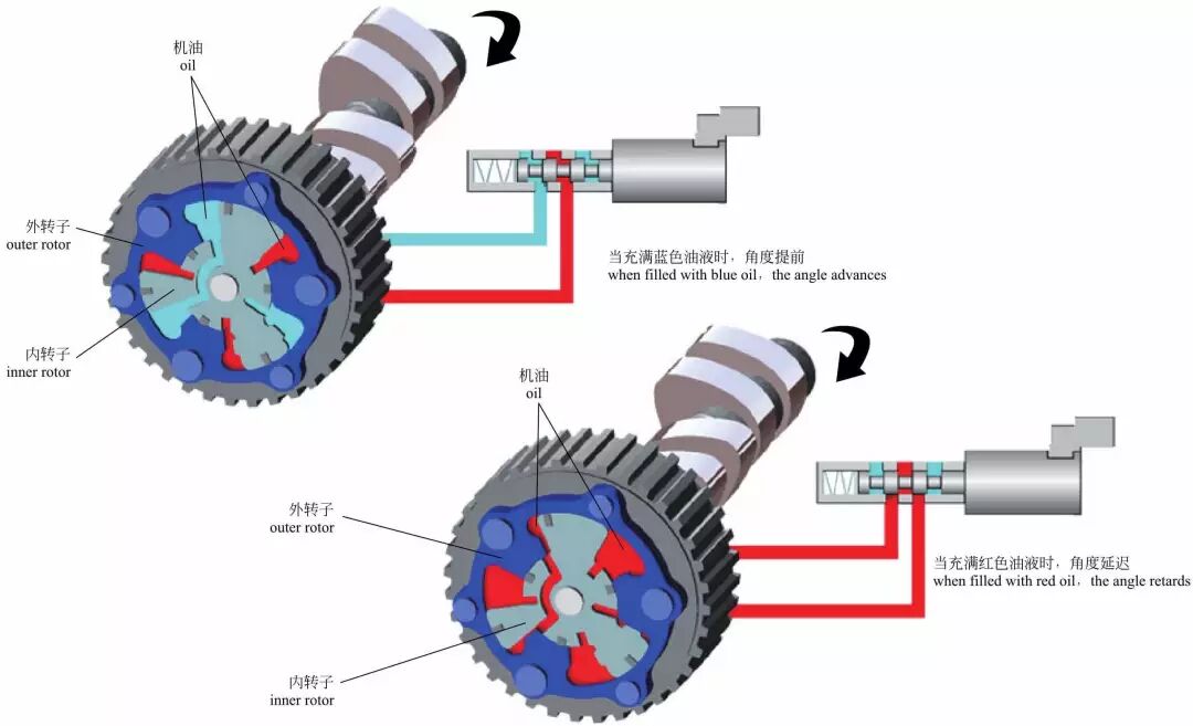 图解汽车发动机内部构造，长见识！的图31