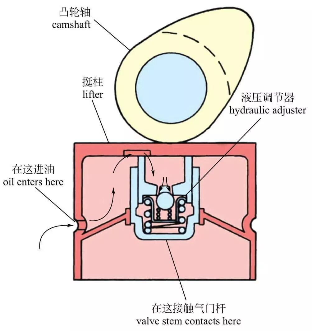图解汽车发动机内部构造，长见识！的图26