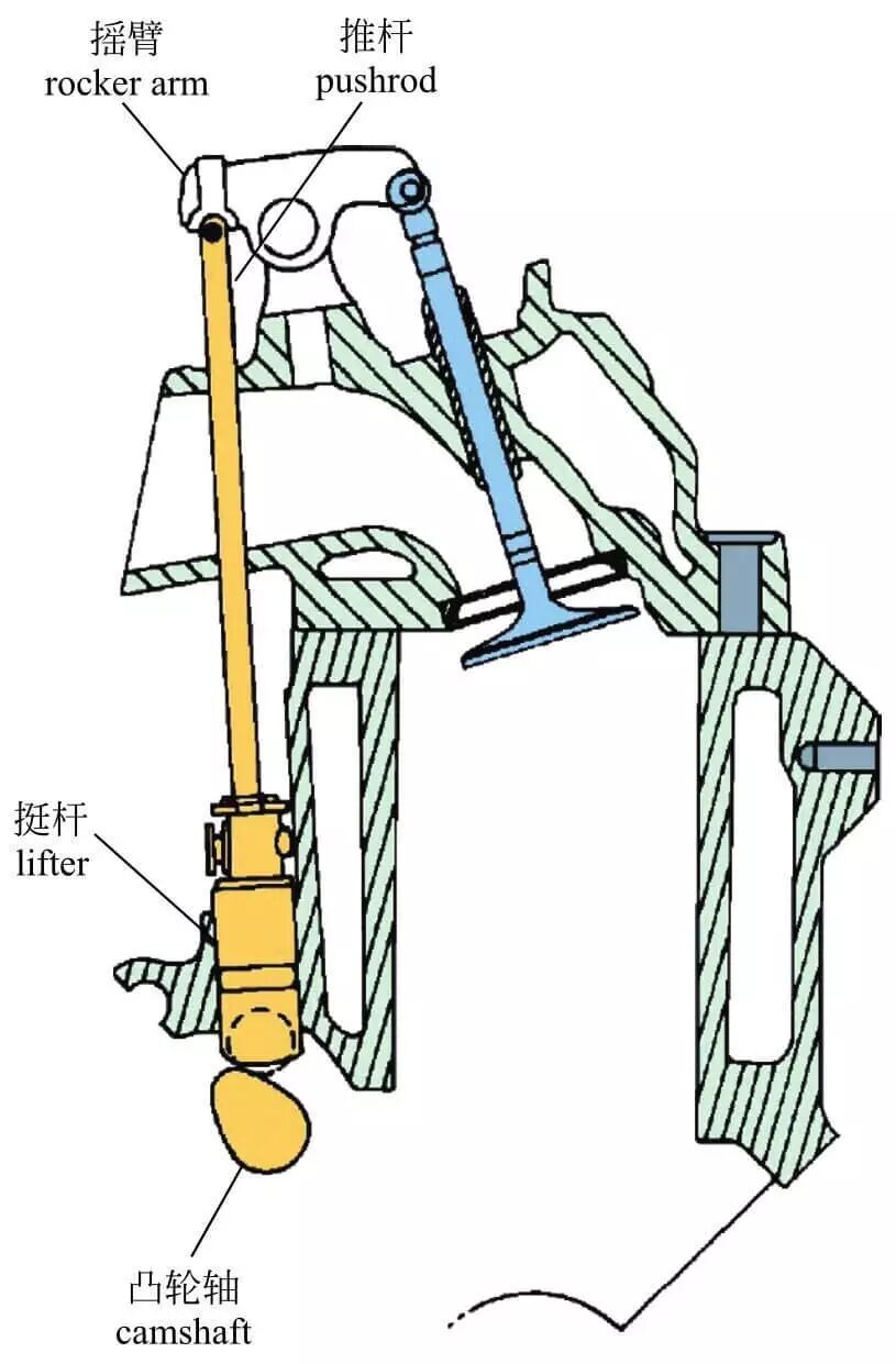 图解汽车发动机内部构造，长见识！的图15