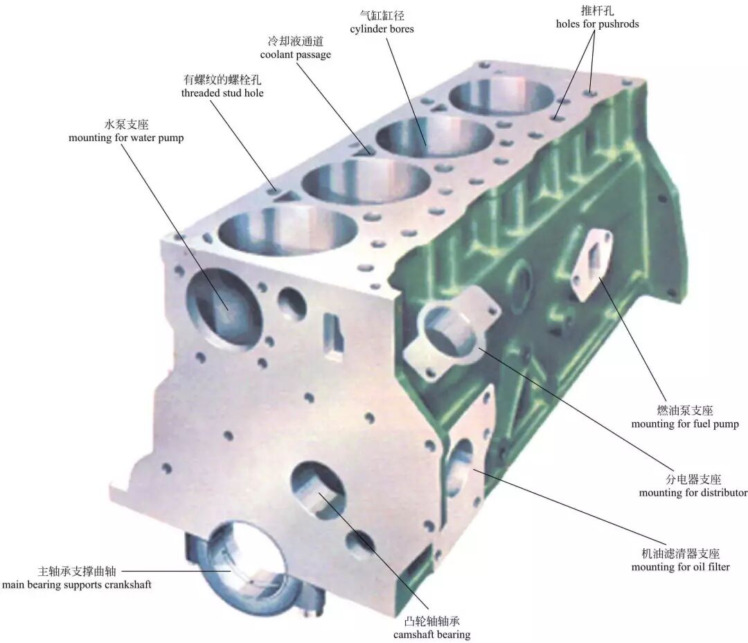 图解汽车发动机内部构造，长见识！的图3
