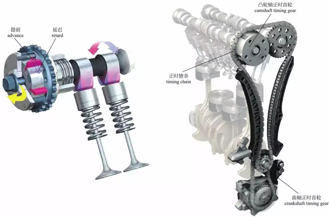 图解汽车发动机内部构造，长见识！的图29